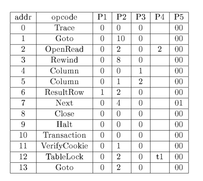 The Virtual Machine Module Caio S Blog